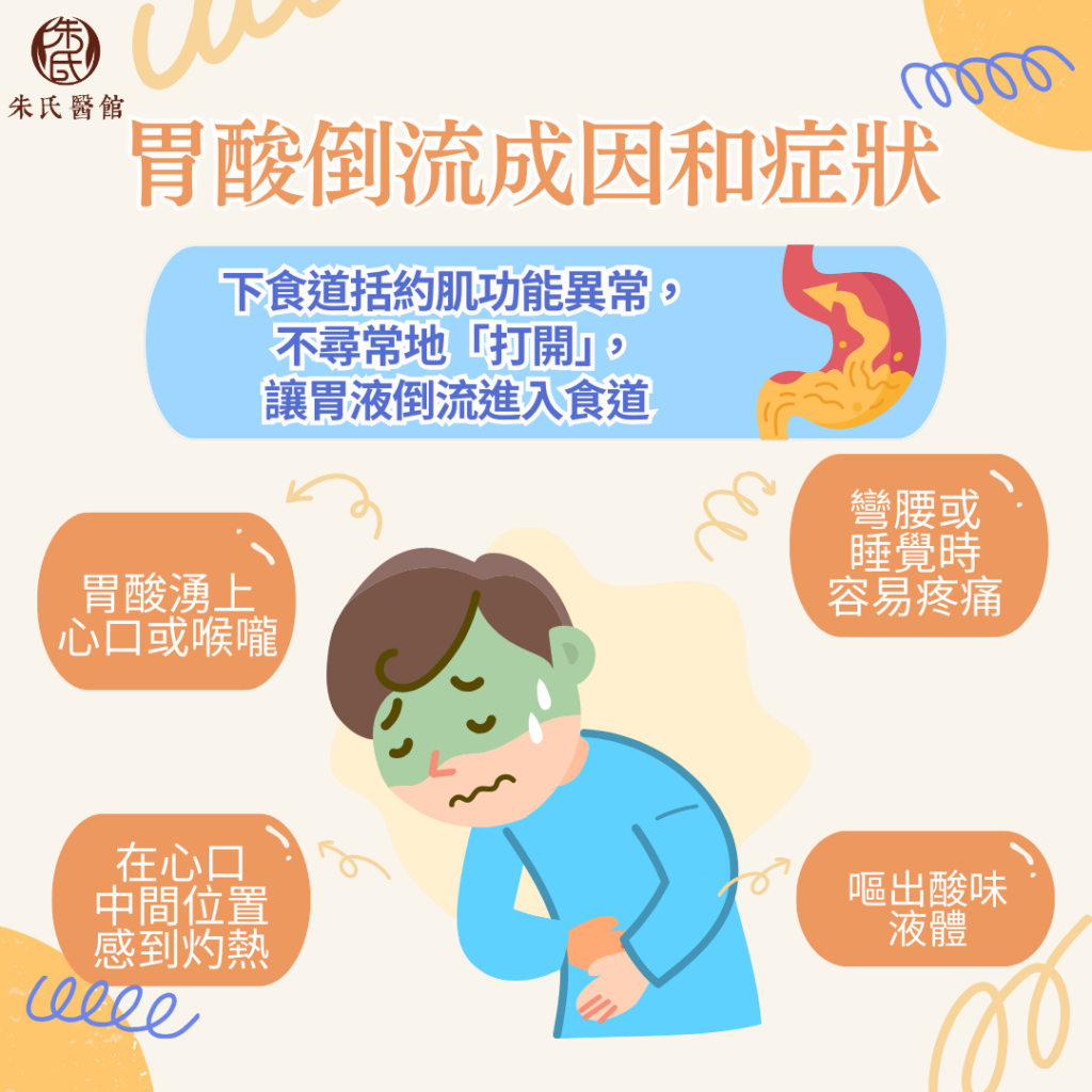 胃酸倒流成因和症狀