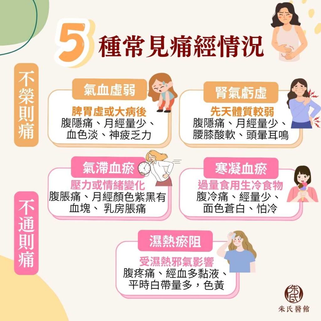 中醫治療痛經