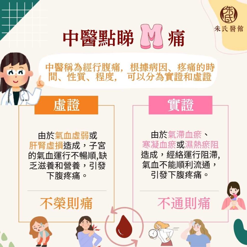 中醫點睇M痛