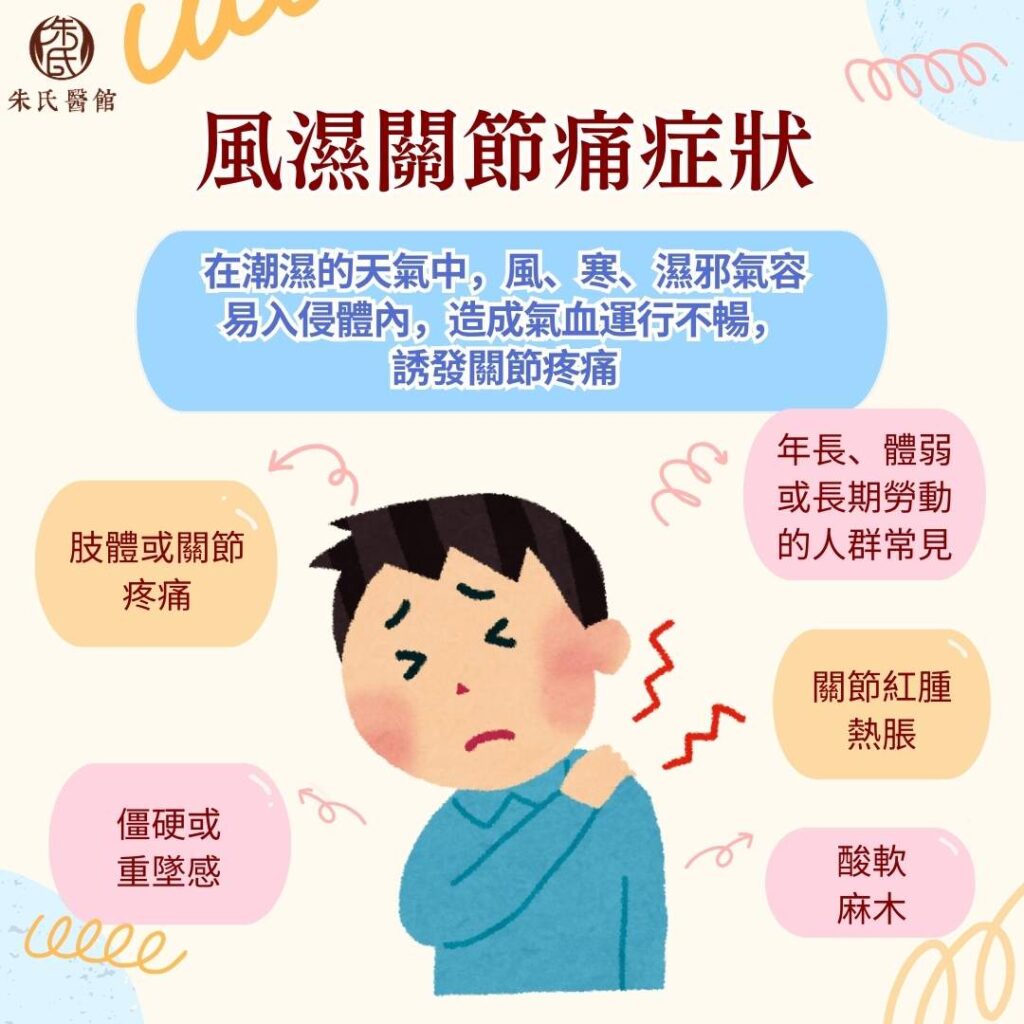 風濕關節痛症狀
