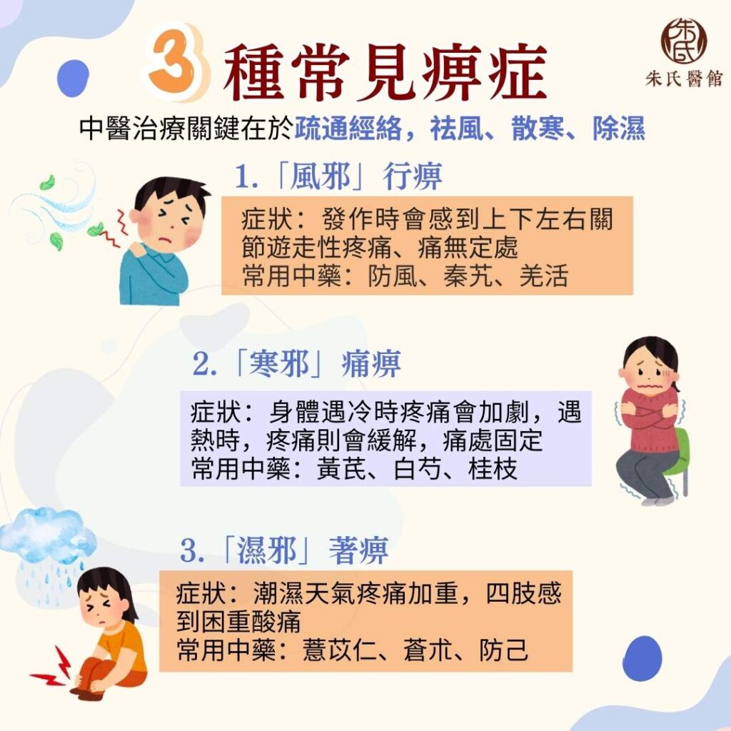 3種常見痹症