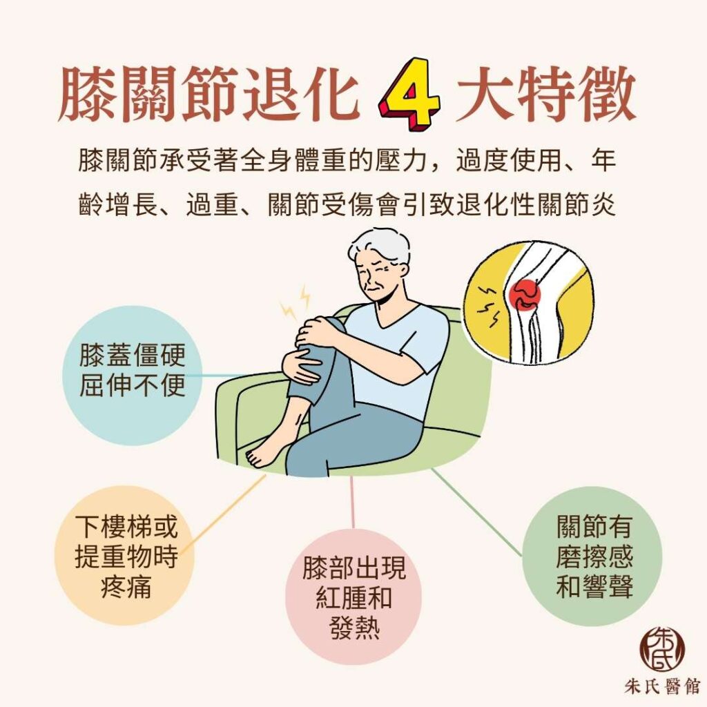 膝關節退化特徵